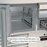 CORECO Meuble saladette 700 positif - 3 portes - détail produit